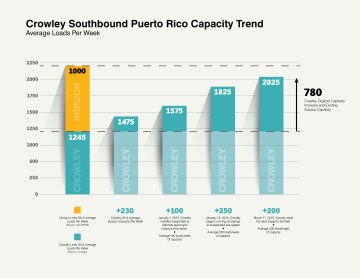 CrowleySouth_PR_Capacity_Trend_v2 CrowleySouth_PR_Capacity_Trend_v2