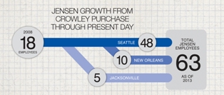jensen_growth_infographic_crop