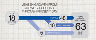 jensen_growth_infographic_crop jensen_growth_infographic_crop