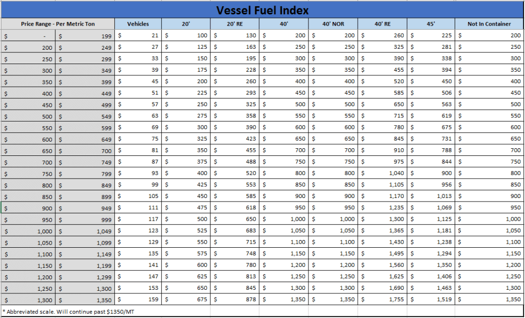 Crowley Fuel Index IMO2020 Crowley