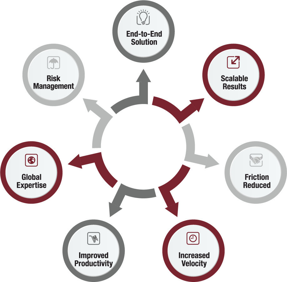 logistics supply chain infographic