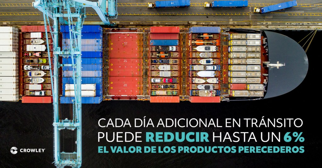 Vista aérea de un buque de carga con contenedores y vehículos en puerto, que ilustra cómo el tiempo en tránsito reduce el valor de productos perecederos.