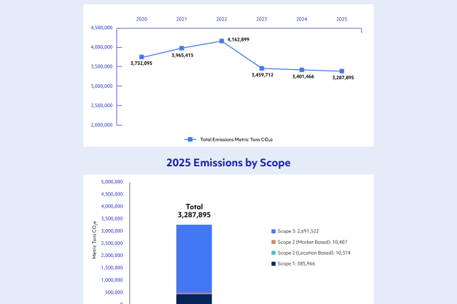 2025 Emision Line and Bar chart@2x-8 1